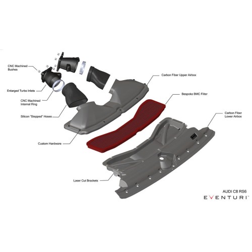 Eventuri Intakes