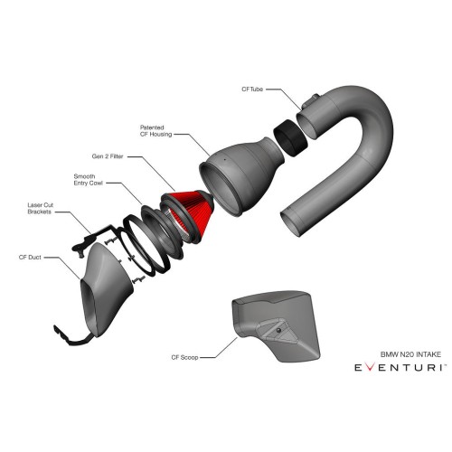 Eventuri Intakes