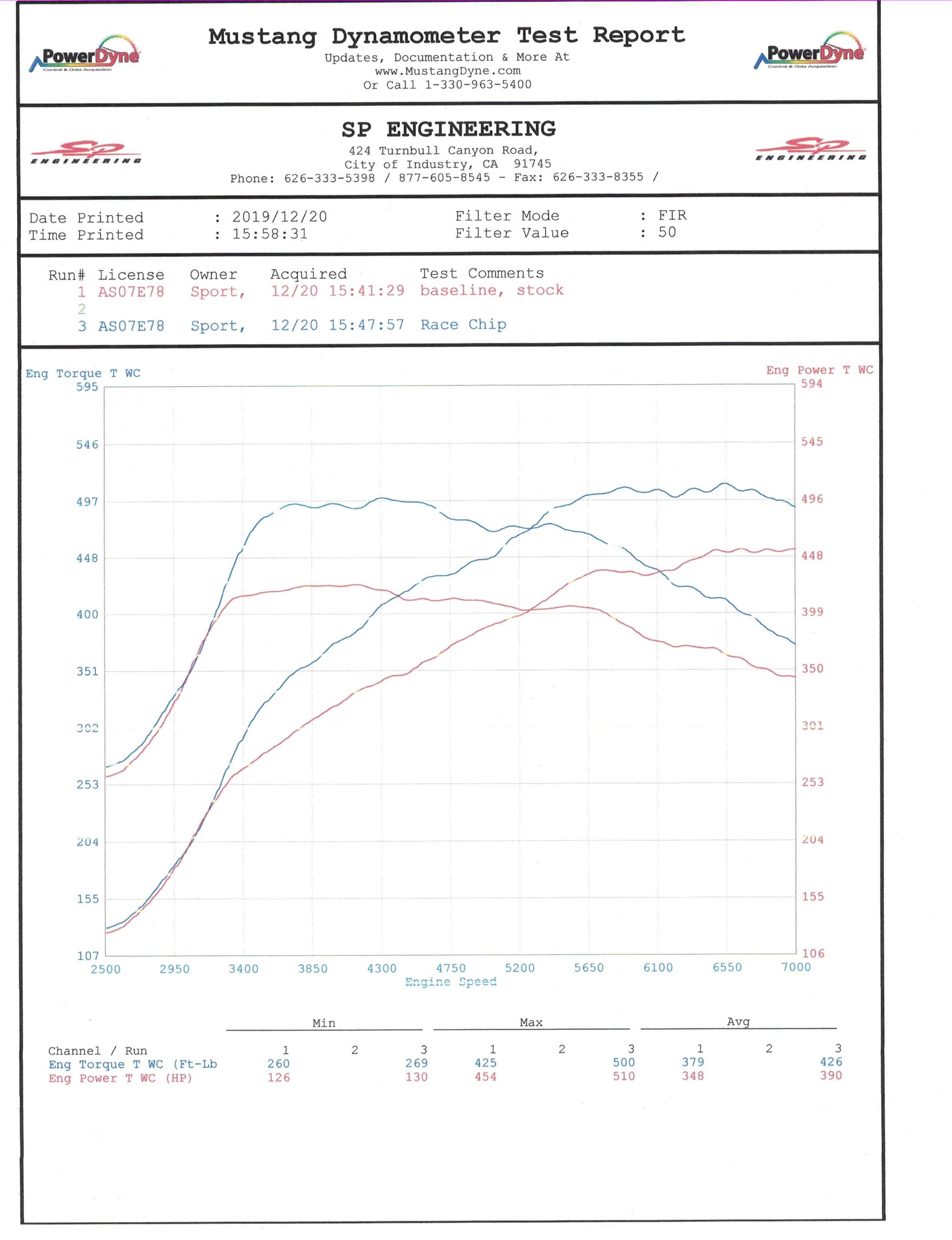 %OFF! RaceChip RS コネクト BMW X3M  ～ F TS S